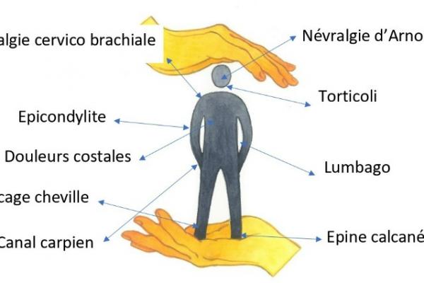 Qu'est ce que l'ostéopathie et que soigne t-elle ?